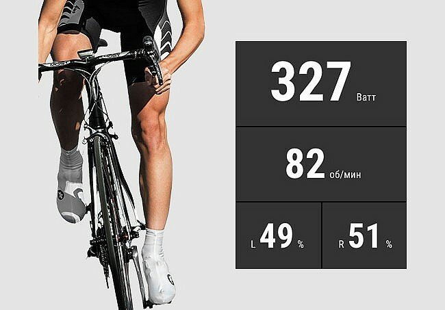 Данные, с педалей Assioma